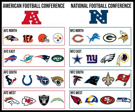 nfl divisions teams list